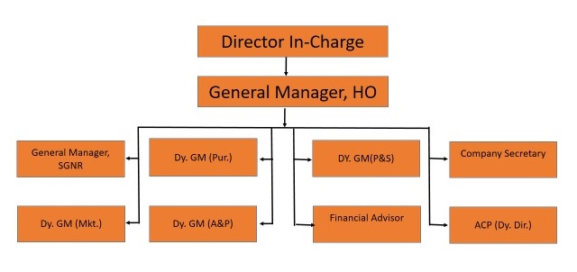 Sugar Mill Structure